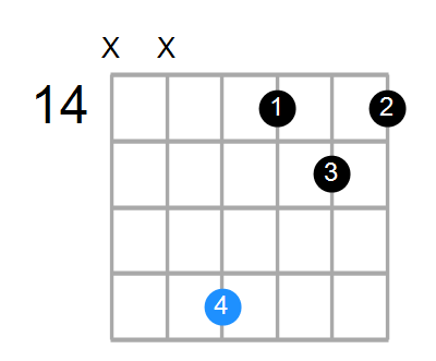 Gmaj7sus2 Chord